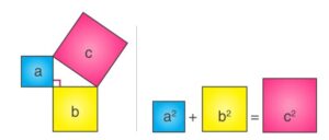 Pythagoras Theorem Formula