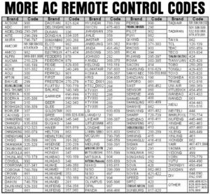 universal ac remote codes list