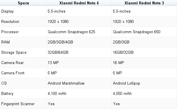 Xiaomi redmi 9 карта памяти. Redmi Note 9 Pro поддержка SD карт. Redmi 9 карта памяти максимальный объем. Redmi Note 7 какой объём карты памяти поддерживает. Xiaomi Note 9 Pro 128gb максимальный объем карты памяти.