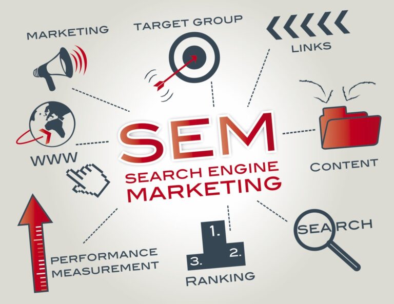 What is Search Engine Marketing (SEM)?