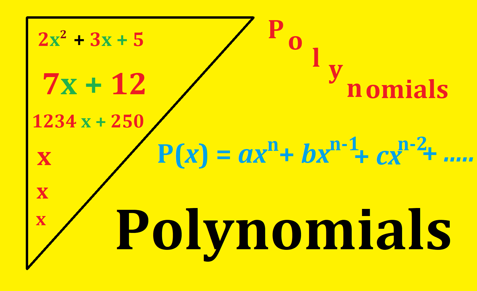 बहुपद( (Polynomial Function) क्या है? » Nawaz Blog