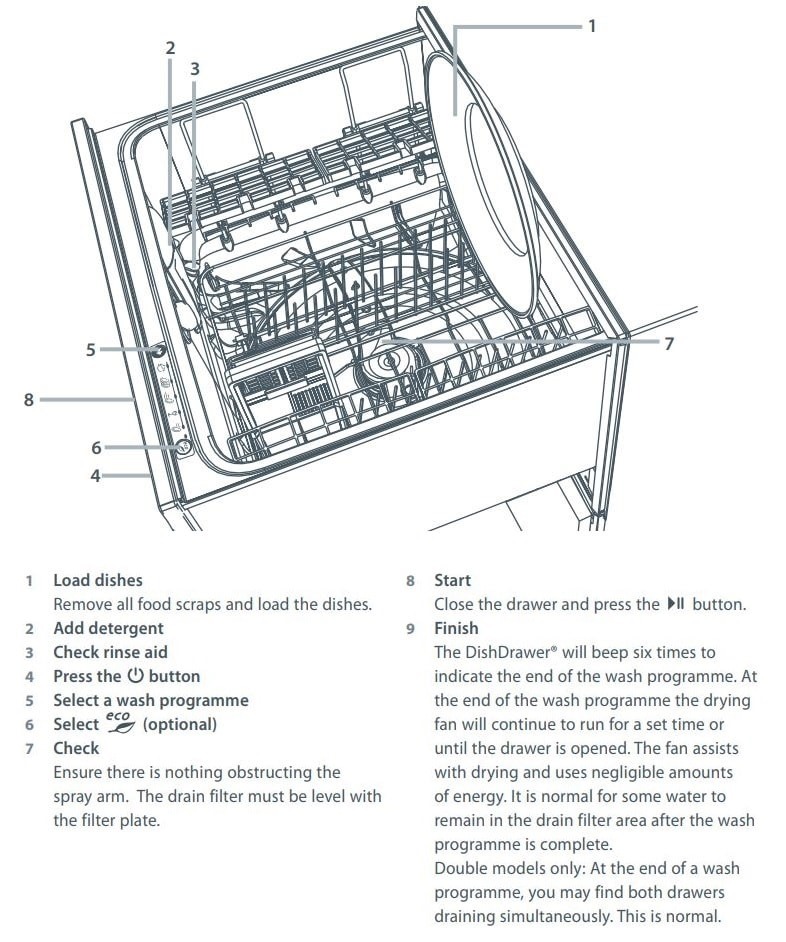 fisher and paykel dishwasher problem solving