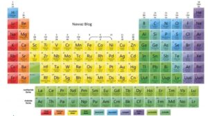 periodic table with names