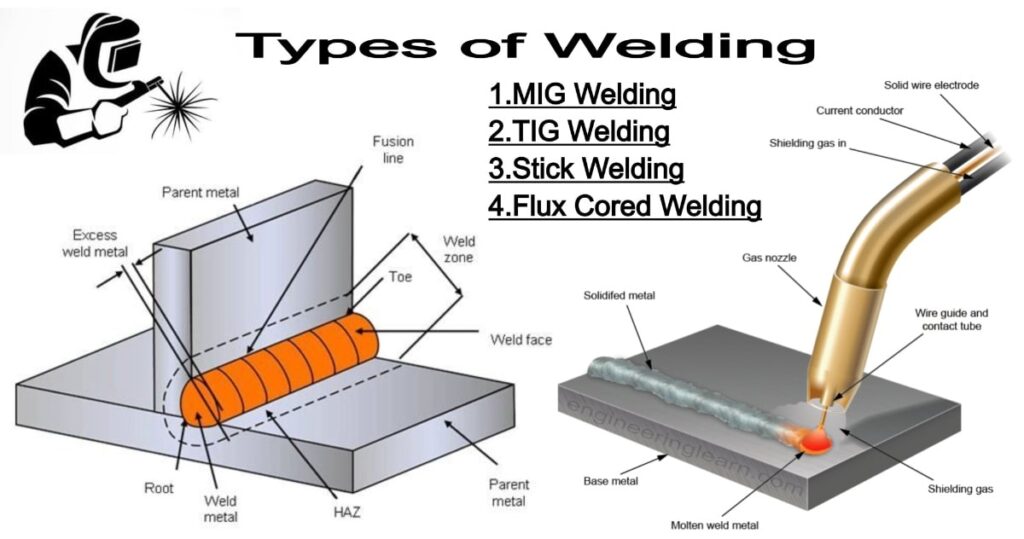 Welded type